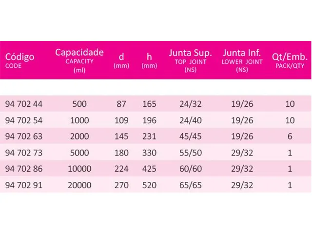 Frasco Mariotte com Torneira de Vidro 20.000 ml Laborglas