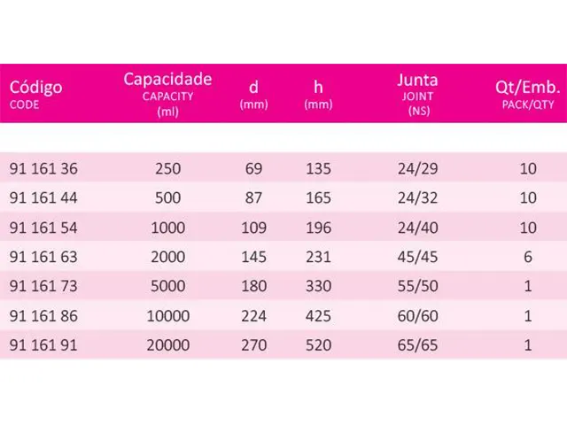 Frasco para Soro em Vidro Borosilicato 10.000 ml Laborglas