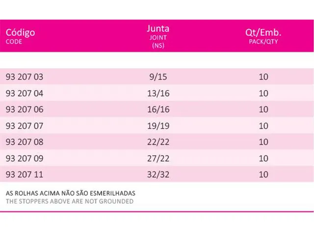 Rolha de Vidro Tipo Moeda Junta 16/16 Laborglas