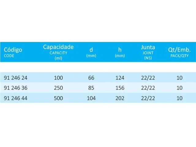 Frasco de Índice de Iodo com Rolha 250 ml Laborglas