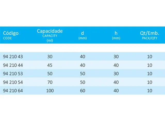 Pesa Filtro Forma Baixa com Tampa 70 ml Laborglas