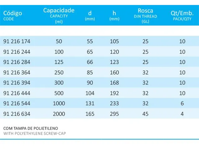 Frasco Erlenmeyer Graduado com Tampa de Rosca 125 ml Laborglas