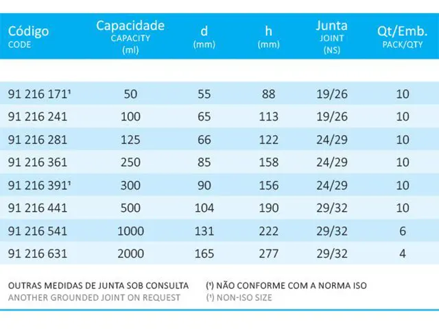 Frasco Erlenmeyer com Junta Esmerilhada 50 ml Laborglas