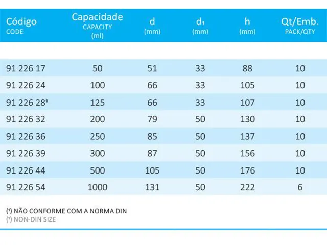 Frasco Erlenmeyer Boca Larga Graduado 200 ml Laborglas