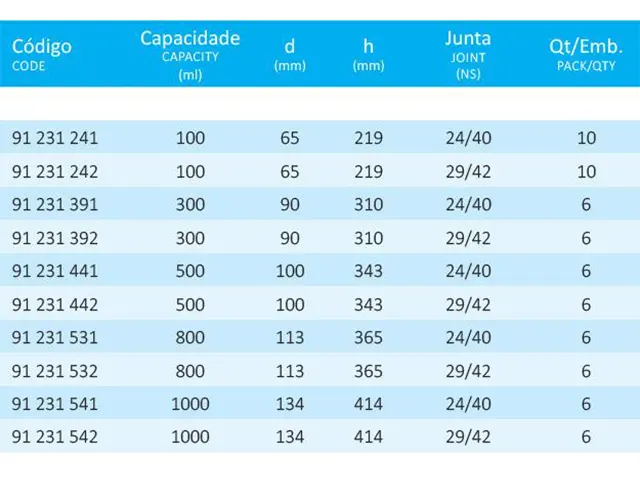 Frasco Kjeldahl com Junta 29/42 Esmerilhada 1.000 ml Laborglas