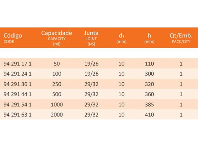 Funil de Separação Bola Torneira de PTFE e Rolha de Polipropileno 50 ml Laborglas