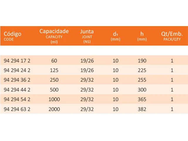 Funil de Separação Squibb Torneira de Vidro e Rolha de Vidro 2.000 ml Laborglas