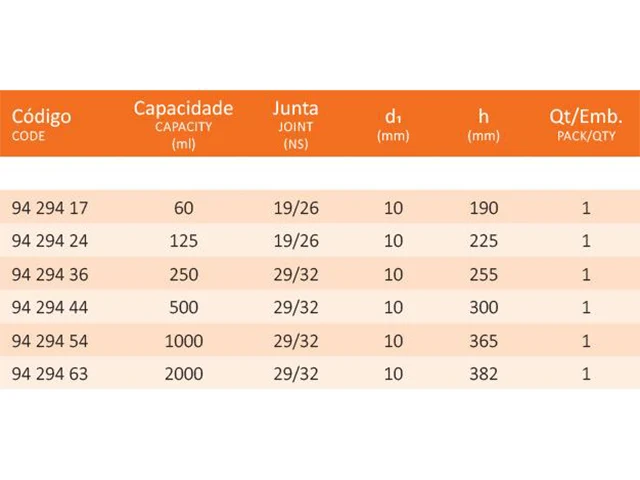 Funil de Separação Squibb Torneira de Vidro e Rolha de Polipropileno 125 ml Laborglas