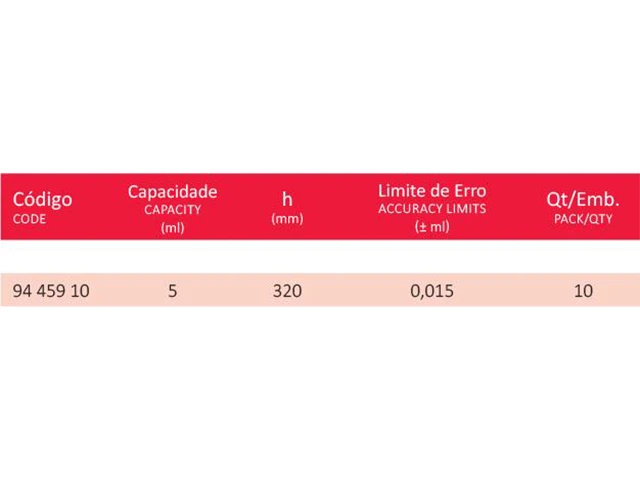 Pipeta com Dois Bulbos para Creme Laborglas