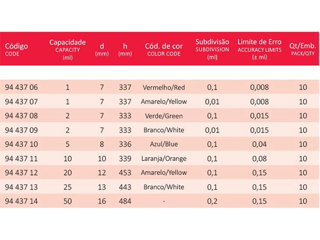 Pipeta Graduada Bocal de Algodão 2 ml Branco Laborglas