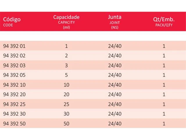 Pipeta para Medidor de Kipp com Junta Esmerilhada 50 ml Laborglas