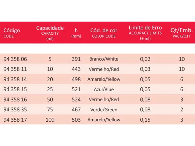 Pipeta Volumétrica com Capilaridade para Solo 75 ml Laborglas