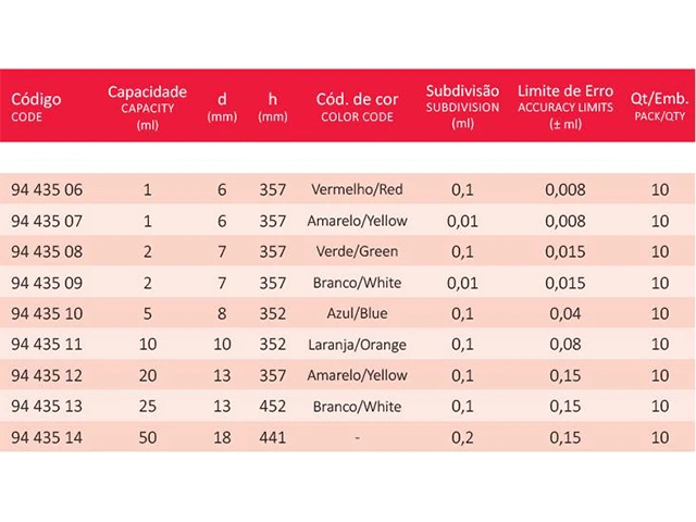 Pipeta Graduada Sorológica de Mhor 1 ml 1/10 Laborglas