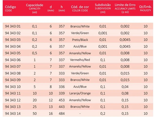 Pipeta Graduada Sorológica Esgotamento Total 25 ml 1/10 Laborglas