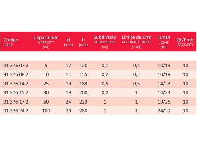 Proveta Graduada Base Redonda de Vidro com Rolha de Vidro 10 ml Laborglas