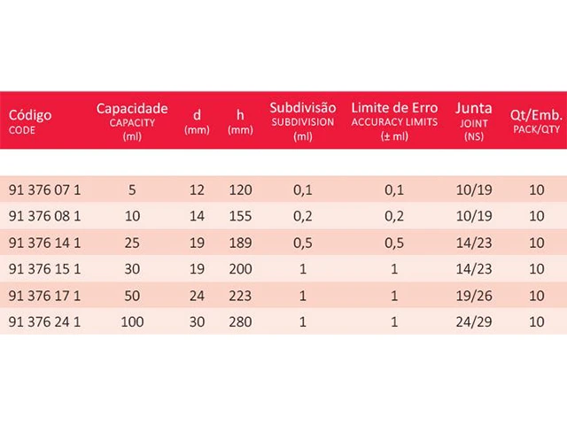 Proveta Graduada Base Redonda de Vidro e Rolha de Polipropileno 5 ml Laborglas