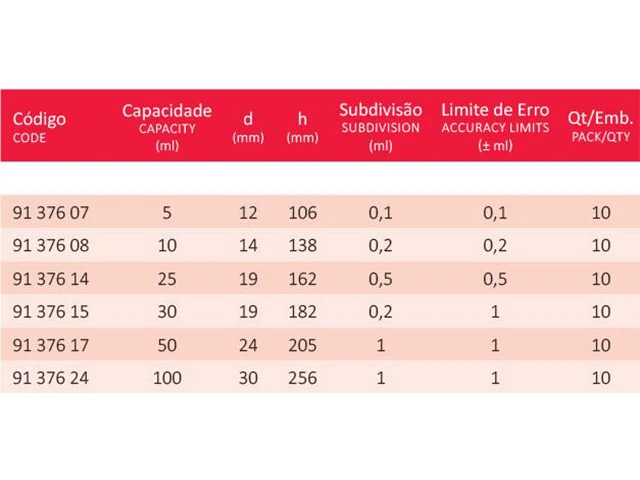 Proveta Graduada Base Redonda de Vidro 5 ml Laborglas