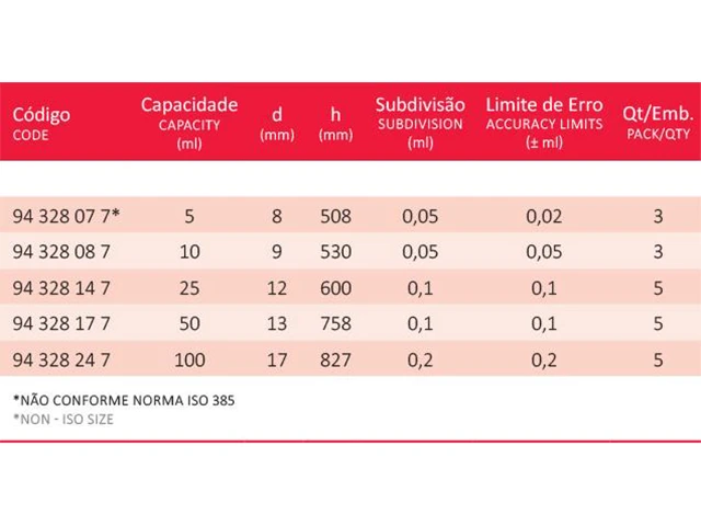 Bureta com Torneira de Vidro Faixa Azul 5 ml Laborglas