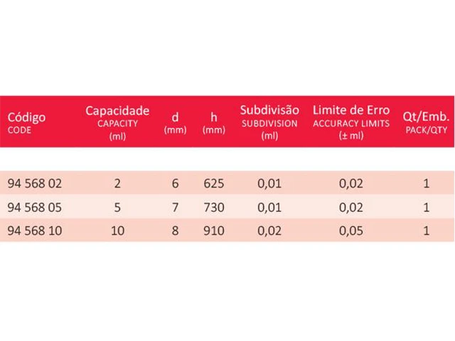 Microbureta com Torneira de Vidro com Base de Polipropileno 2 ml Laborglas