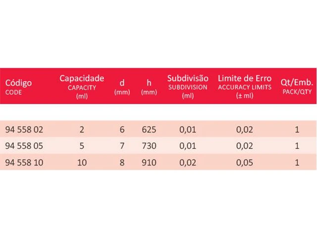 Microbureta com Torneira de PTFE com Base de Polipropileno 2 ml Laborglas