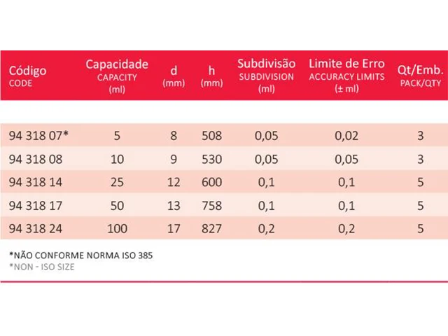 Bureta com Torneira de PTFE 100 ml Laborglas