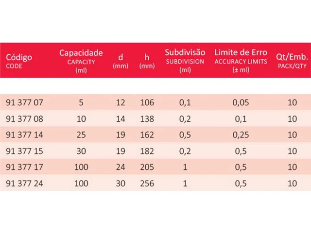 Proveta Graduada Classe A Base Redonda de Vidro 10 ml Laborglas