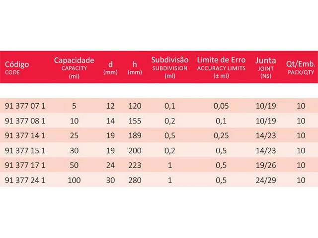 Proveta Graduada Classe A Base Redonda de Vidro e Rolha de Polipropileno 100 ml Laborglas