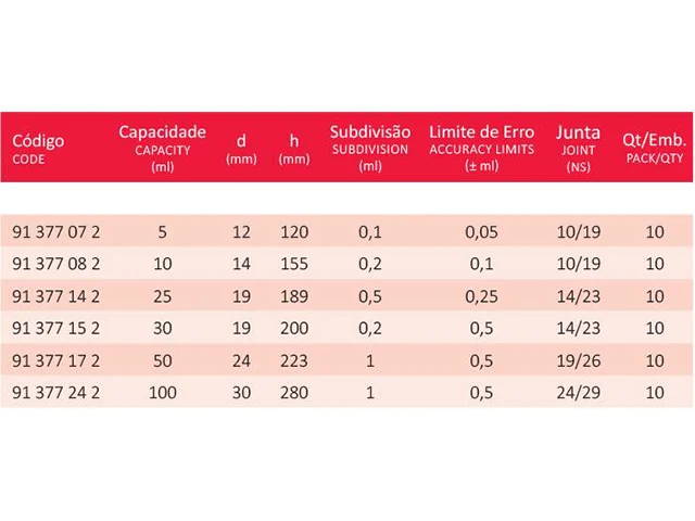 Proveta Graduada Classe A Base Redonda de Vidro com Rolha de Vidro 100 ml Laborglas