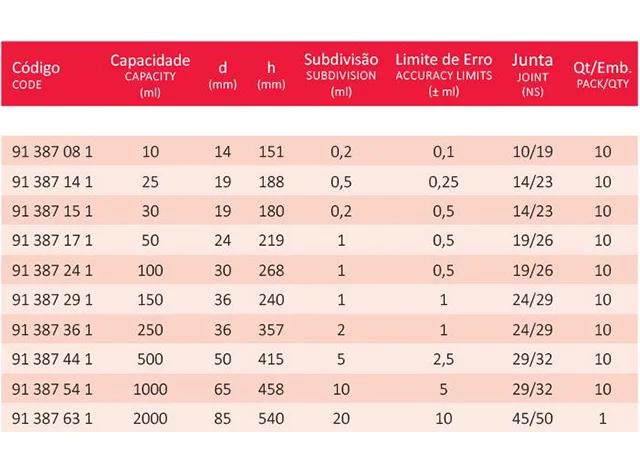 Proveta Graduada de Vidro Classe A Base Hexagonal e Rolha de Polipropileno 2.000 ml Laborglas