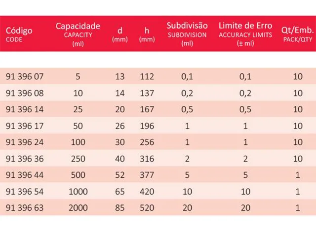 Proveta Graduada Base Hexagonal de Vidro 5 ml Laborglas