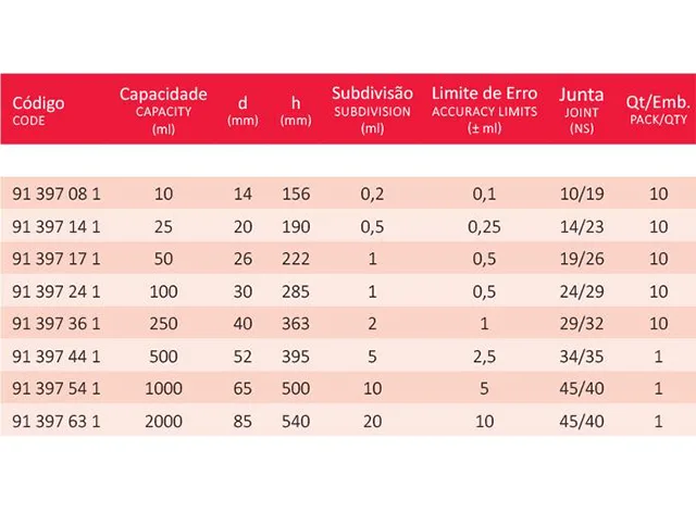 Proveta Graduada Classe A Base Hexagonal de Vidro com Rolha de Polipropileno 10 ml Laborglas