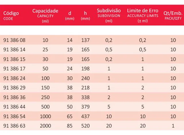 Proveta Graduada de Vidro e Base Hexagonal de Polipropileno 10 ml Laborglas