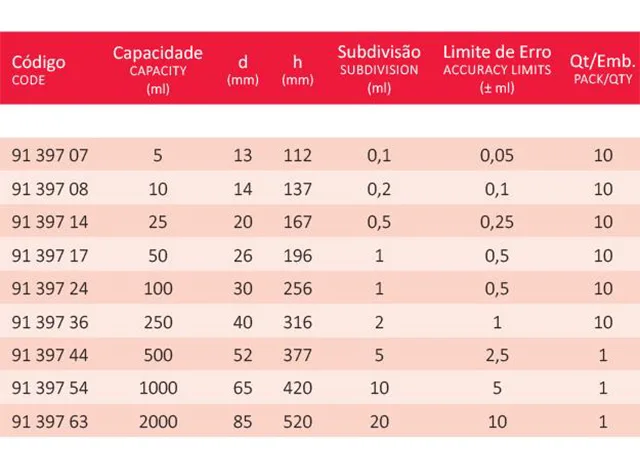 Proveta Graduada Classe A Base Hexagonal de Vidro 250 ml Laborglas