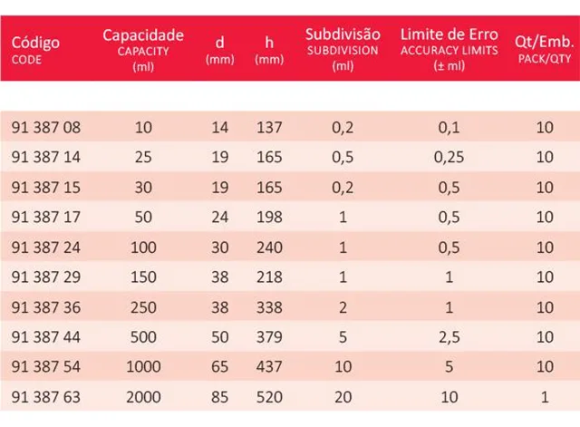 Proveta Graduada de Vidro Classe A e Base Hexagonal de Polipropileno 10 ml Laborglas