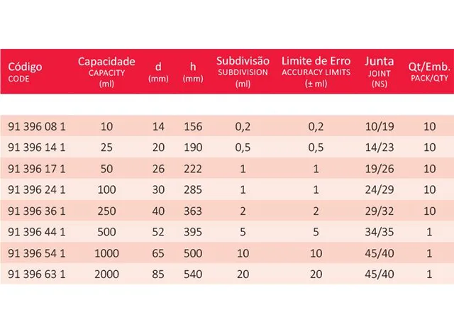 Proveta Graduada de Vidro Classe A Base Hexagonal Polipropileno Rolha de Vidro 10 ml Laborglas