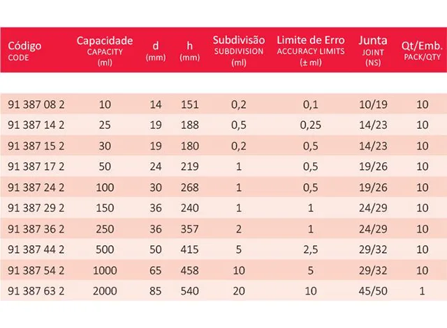 Proveta Graduada Classe A Base Hexagonal de Vidro com Rolha de Vidro 2.000 ml Laborglas