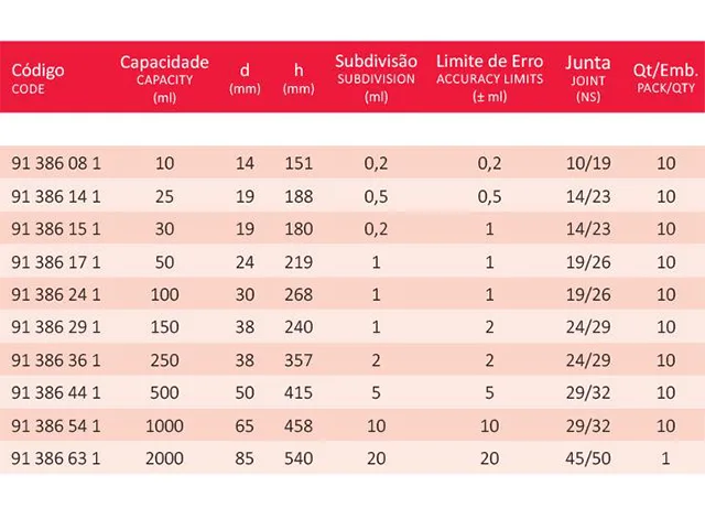 Proveta Graduada de Vidro Base Hexagonal de Polipropileno com Rolha de Vidro 10 ml Laborglas