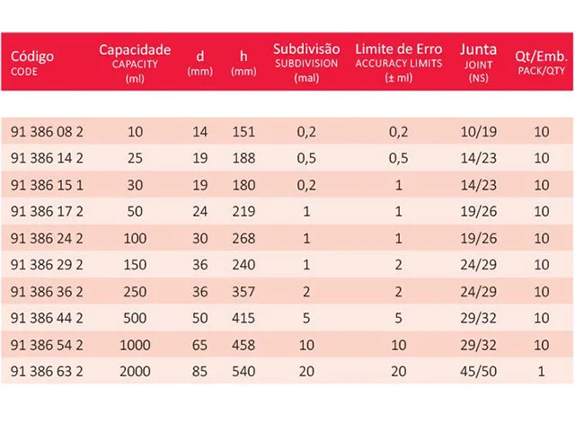 Proveta Graduada de Vidro Base Hexagonal de Polipropileno com Rolha de Polipropileno 10 ml Laborglas