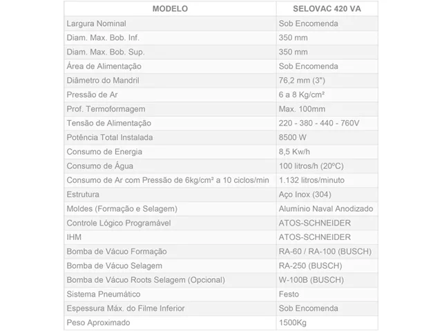 Termoformadora Selovac 420 VA
