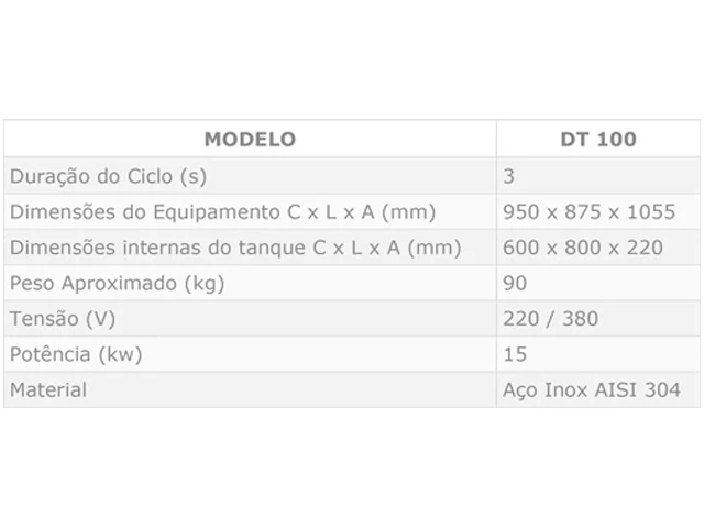 Tanque de Encolhimento para Alimentos Frescos e Processados Selovac DT100