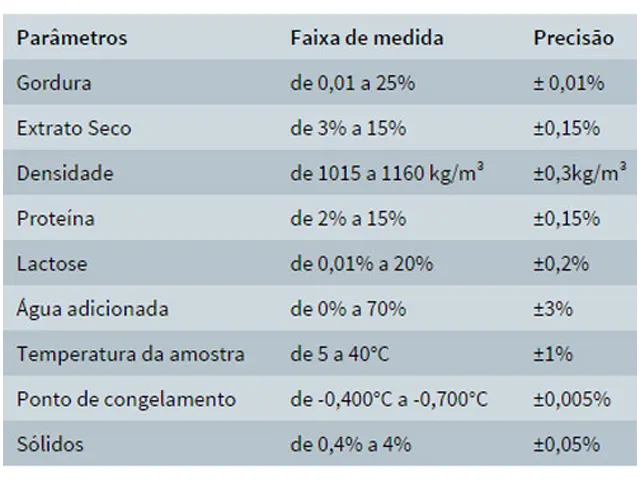 Analisador de Leite Lactoscan SLP