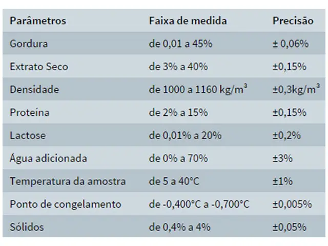 Analisador de Leite Lactoscan SA