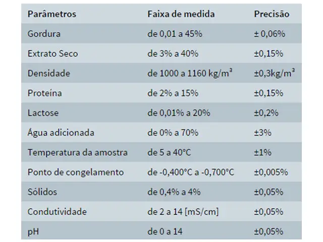 Analisador de Leite Lactoscan MCC