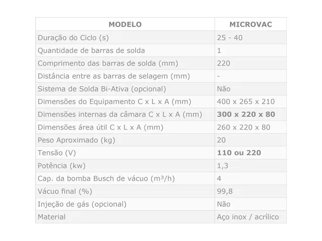Seladora a Vácuo Selovac Microvac