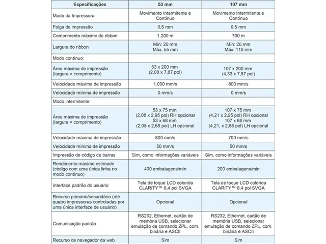 Datador Termo Transferência Alta Velocidade Videojet 6420