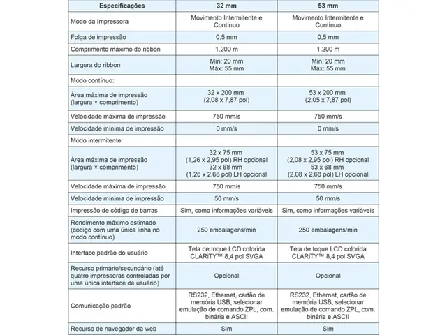 Datador Termo Transferência Média Velocidade Videojet 6320