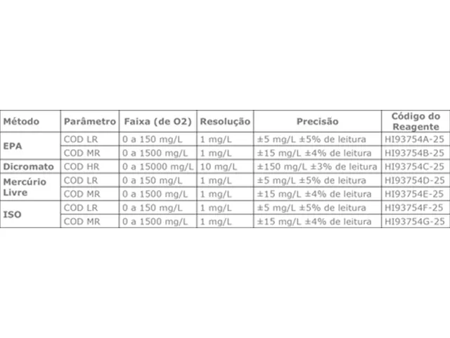 Reagente para DQO Faixa Alta com 25 Testes HI93754C