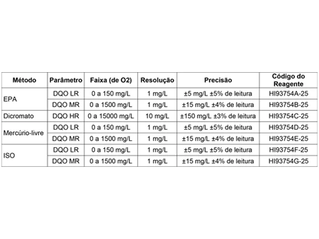 Reagente para DQO Faixa Média com 25 Testes HI93754B-25