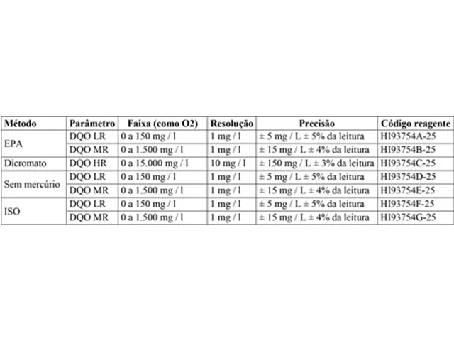 Reagente para DQO Faixa Baixa Método Livre de Mercúrio 25 Testes HI93754D-25