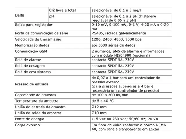 Analisador de Cloro Livre e Total PCA310-2